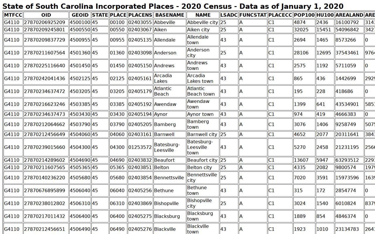 Pinewood criminal records context from incorporated-place population table